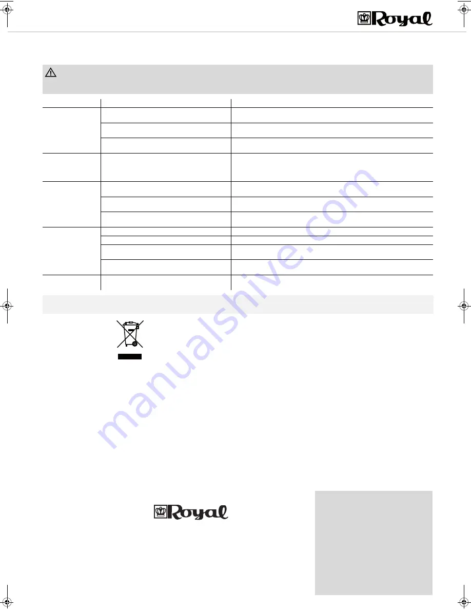 Royal Appliance Skuppy Operating Manual Download Page 8