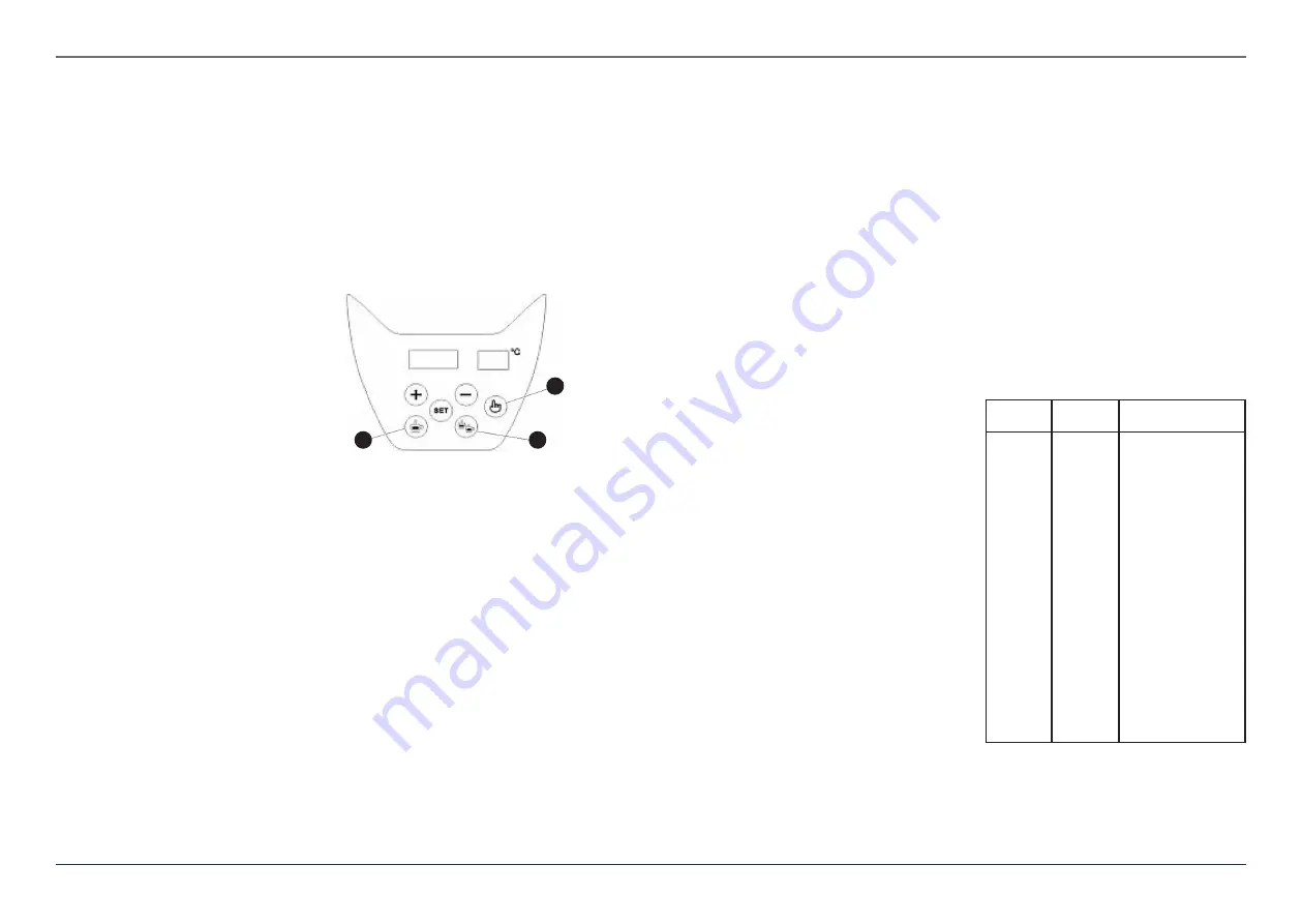 Royal Catering RC-CGE22 User Manual Download Page 15