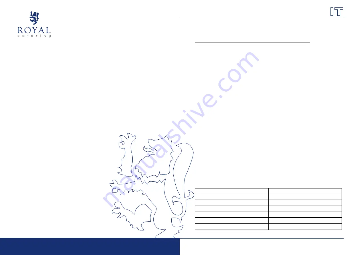 Royal Catering RCCM-250-2GN Скачать руководство пользователя страница 8