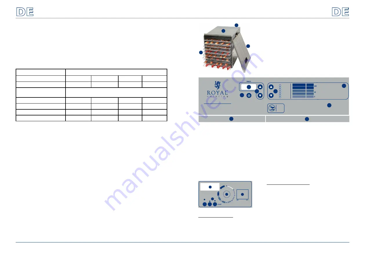 Royal Catering RCDA-1000/10S Скачать руководство пользователя страница 3