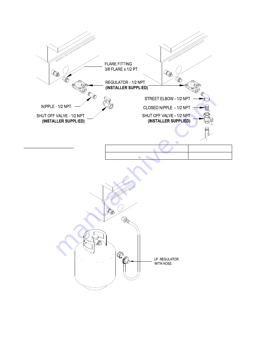 Royal Range of California BPQ-30 Owner'S Manual Download Page 5