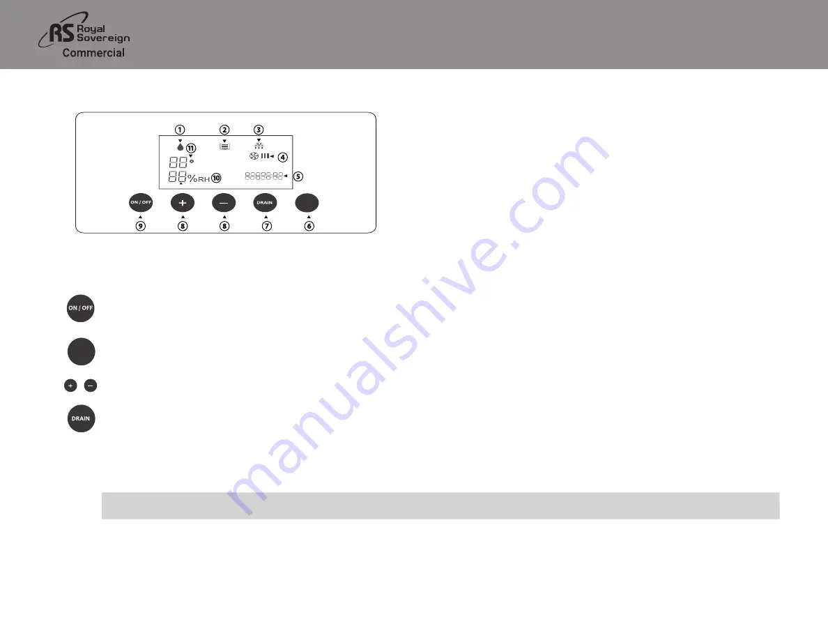 Royal Sovereign International RDHC-150P Owner'S Manual Download Page 6