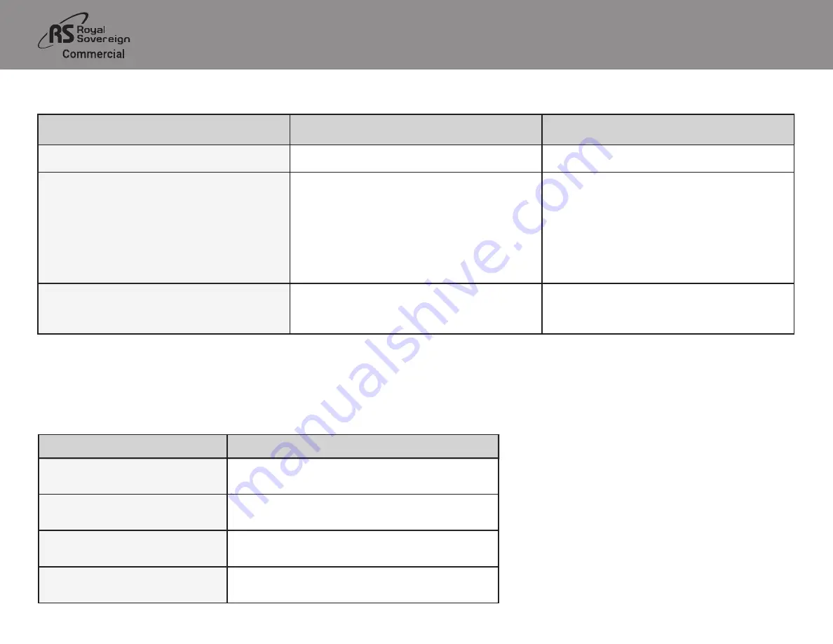 Royal Sovereign International RDHC-150P Owner'S Manual Download Page 18