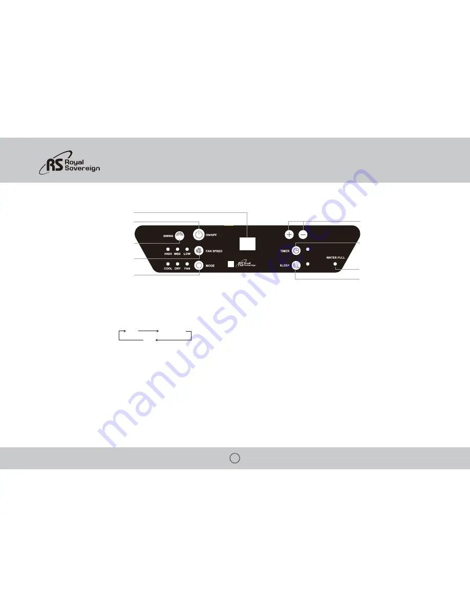 Royal Sovereign 6012X Owner'S Manual Download Page 8