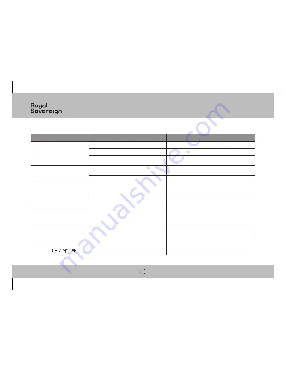 Royal Sovereign ARP-8126 SERIES Owner'S Manual Download Page 38