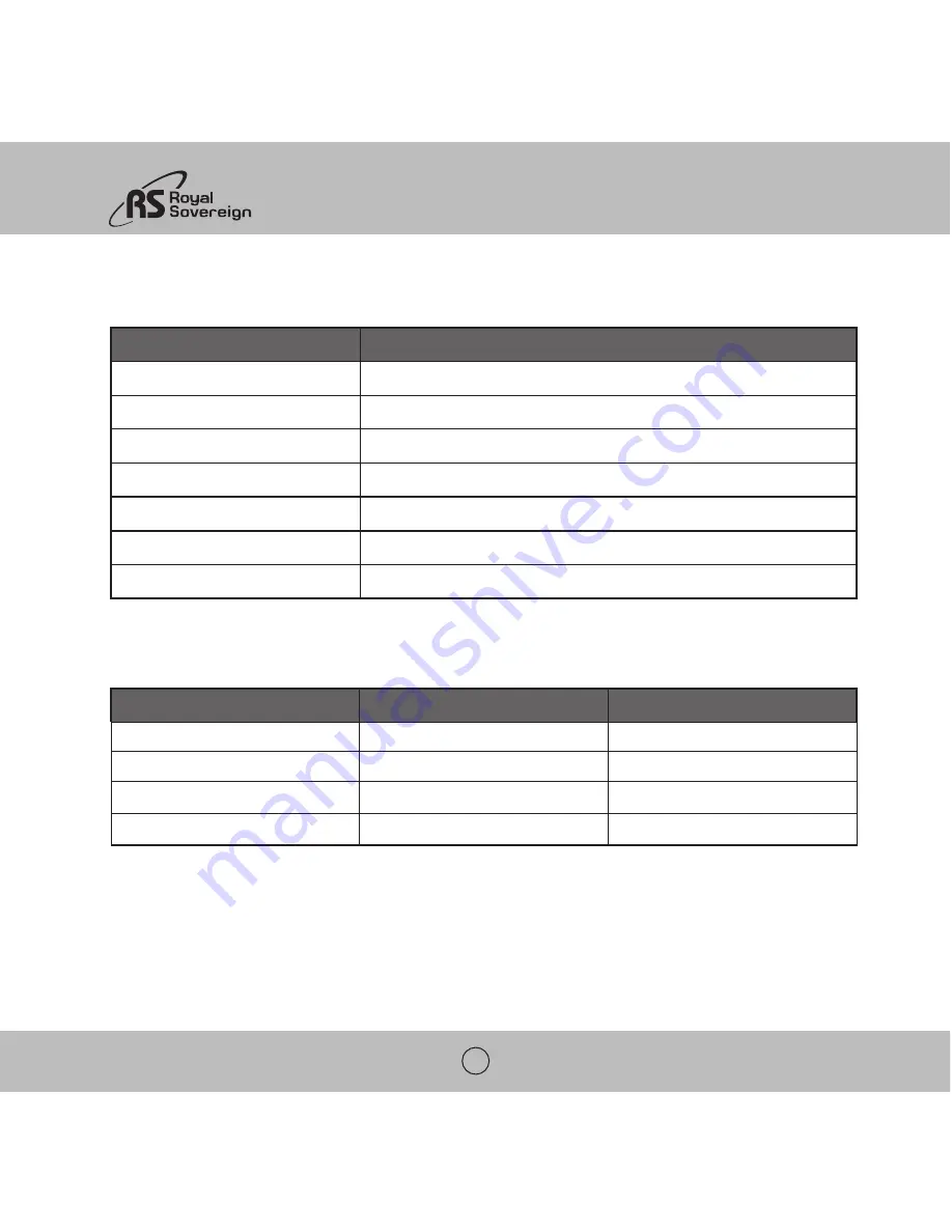 Royal Sovereign FS-44P Owner'S Manual Download Page 10