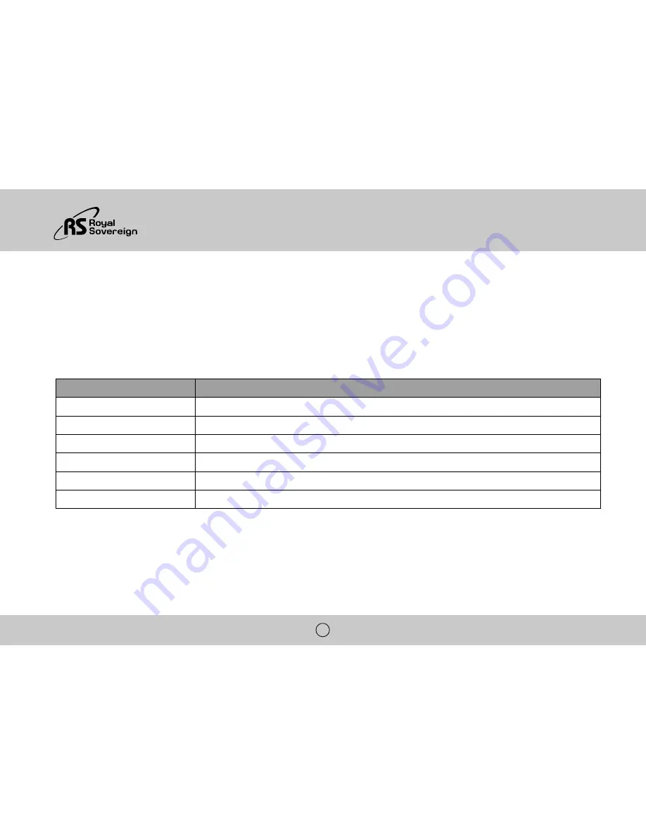 Royal Sovereign HCE-1201 Series Owner'S Manual Download Page 10