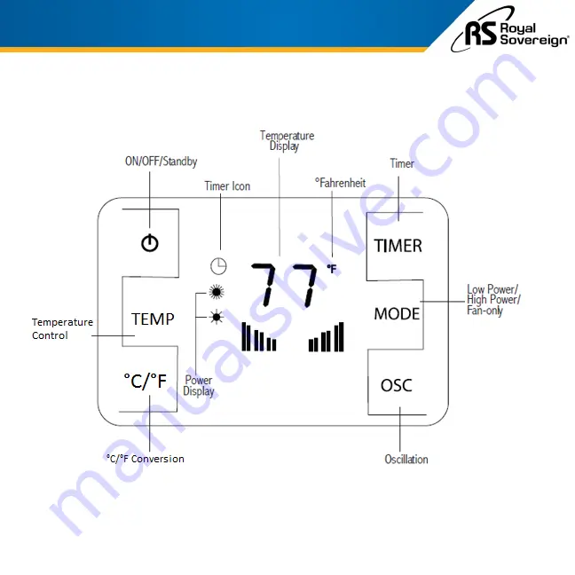 Royal Sovereign HCE-220 Owner'S Manual Download Page 7