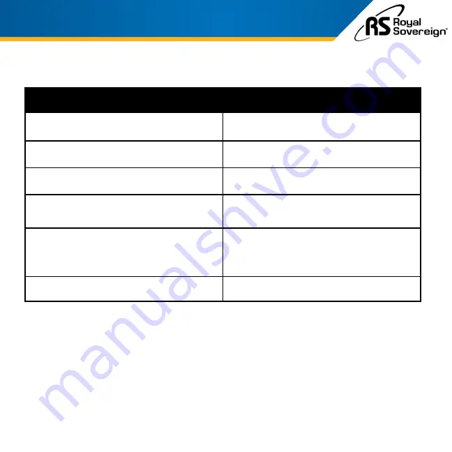 Royal Sovereign HCE-220 Owner'S Manual Download Page 11