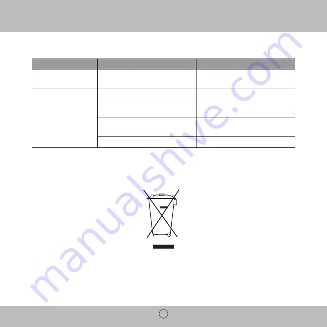 Royal Sovereign HUT-100 Owner'S Manual Download Page 7