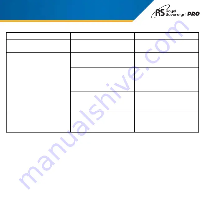 Royal Sovereign PRO HWS-480 Owner'S Manual Download Page 11