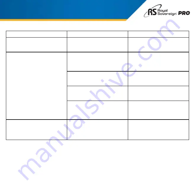 Royal Sovereign PRO HWS-480 Owner'S Manual Download Page 24