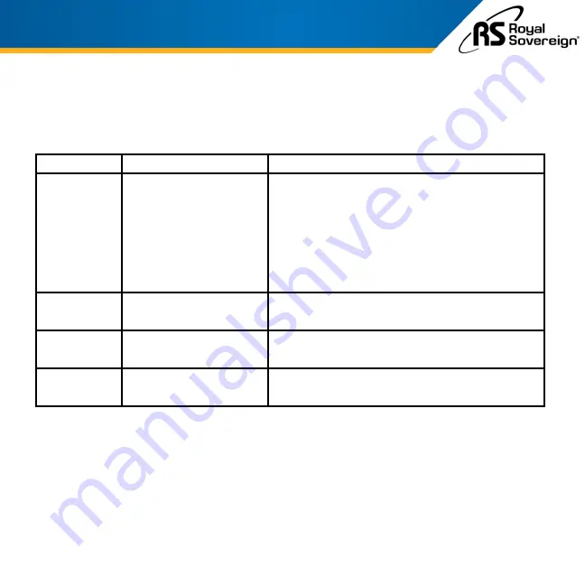 Royal Sovereign RCD-BG1 Owner'S Manual Download Page 9