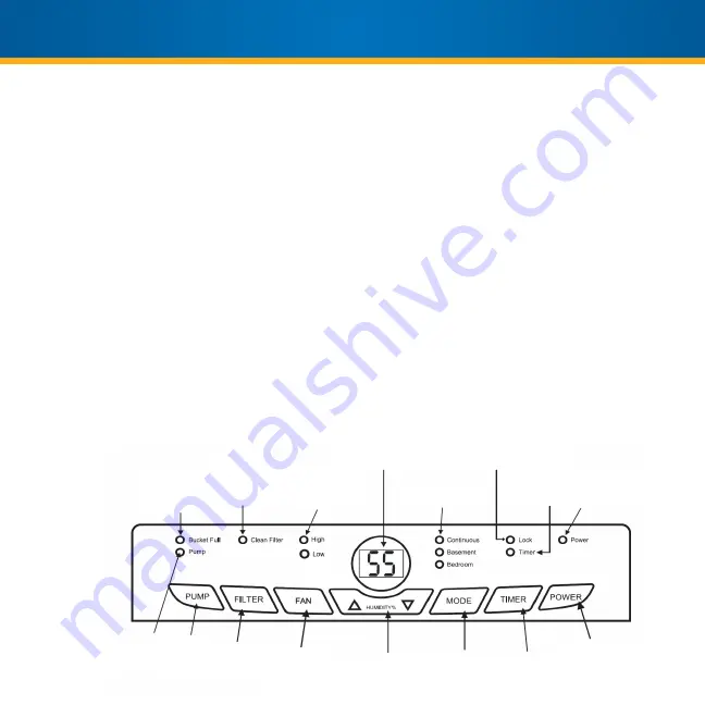 Royal Sovereign RDH-230 Owner'S Manual Download Page 22