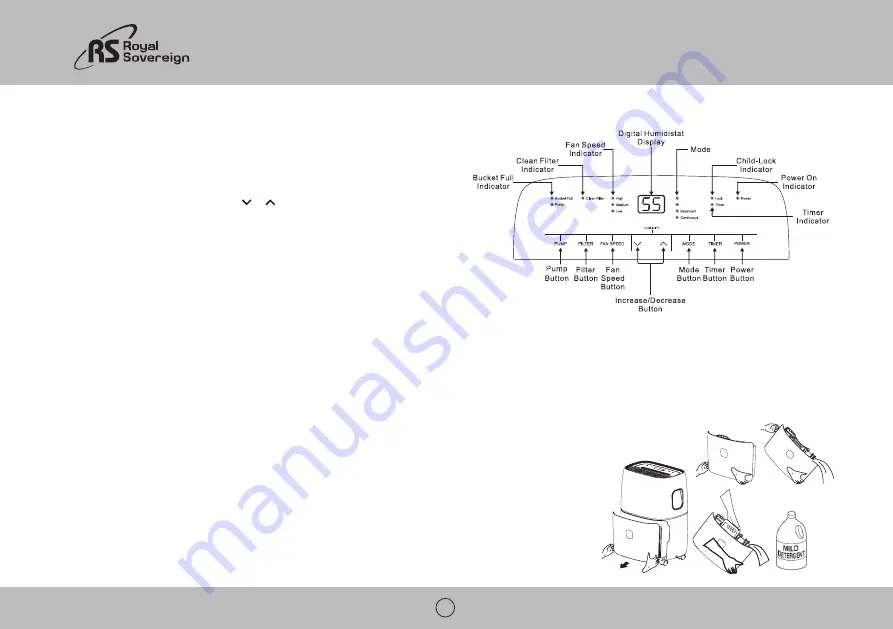 Royal Sovereign RDH-300 Series Owner'S Manual Download Page 6