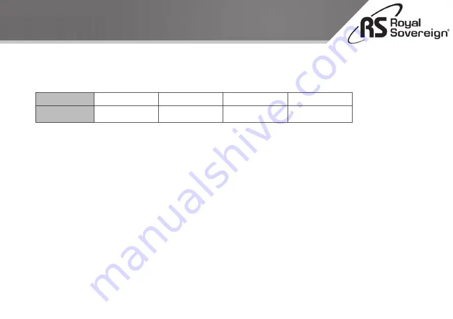 Royal Sovereign RDH-470P Owner'S Manual Download Page 15