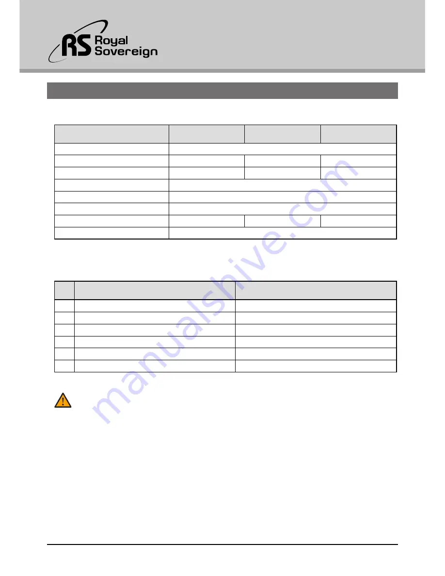 Royal Sovereign RMT Series Owner'S Manual Download Page 10