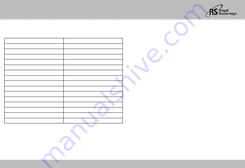 Royal Sovereign RWD-250W Owner'S Manual Download Page 7