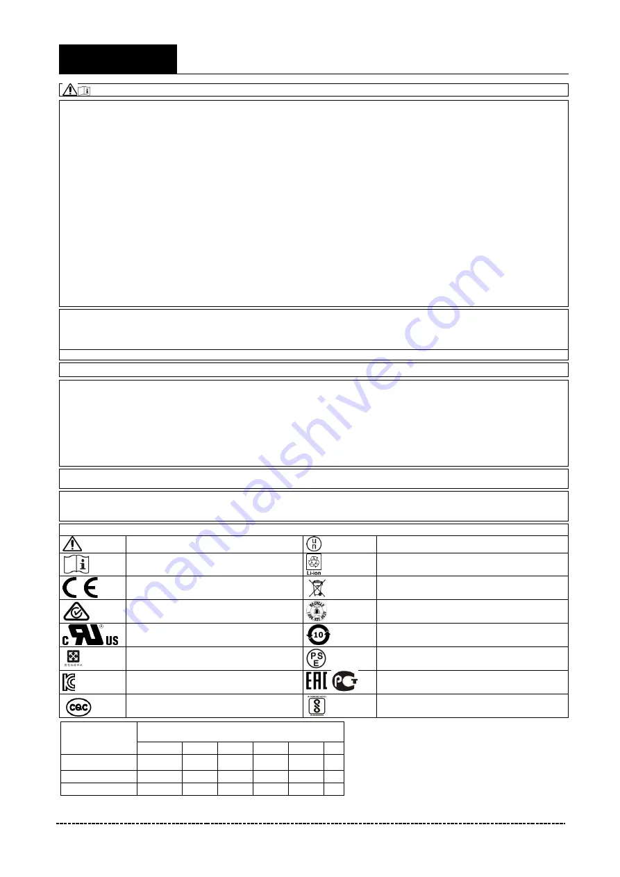 RRC RRC2020 Instruction Manual Download Page 7