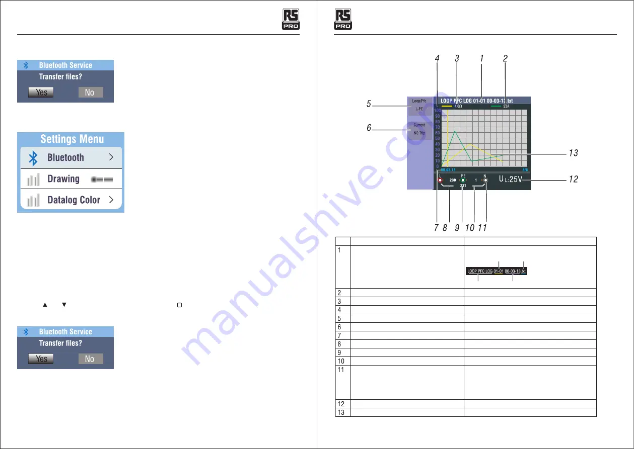 RS PRO 144-5338 Instruction Manual Download Page 19