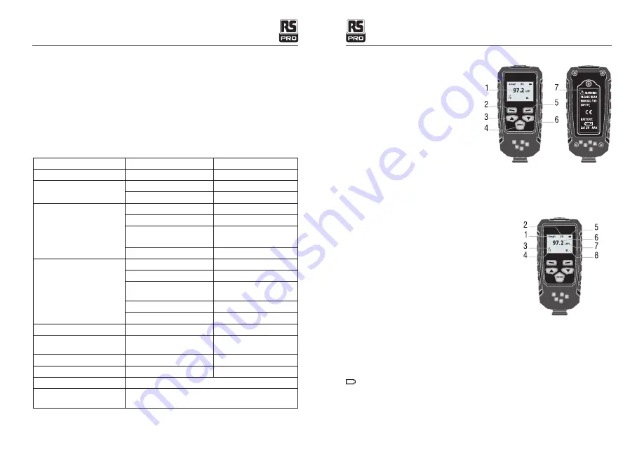 RS PRO 192-4382 Instruction Manual Download Page 11