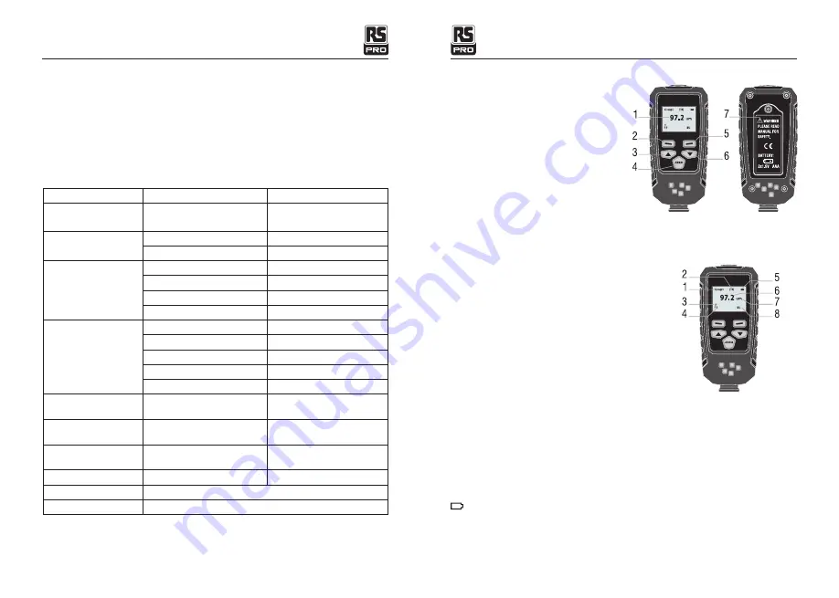 RS PRO 192-4382 Instruction Manual Download Page 15