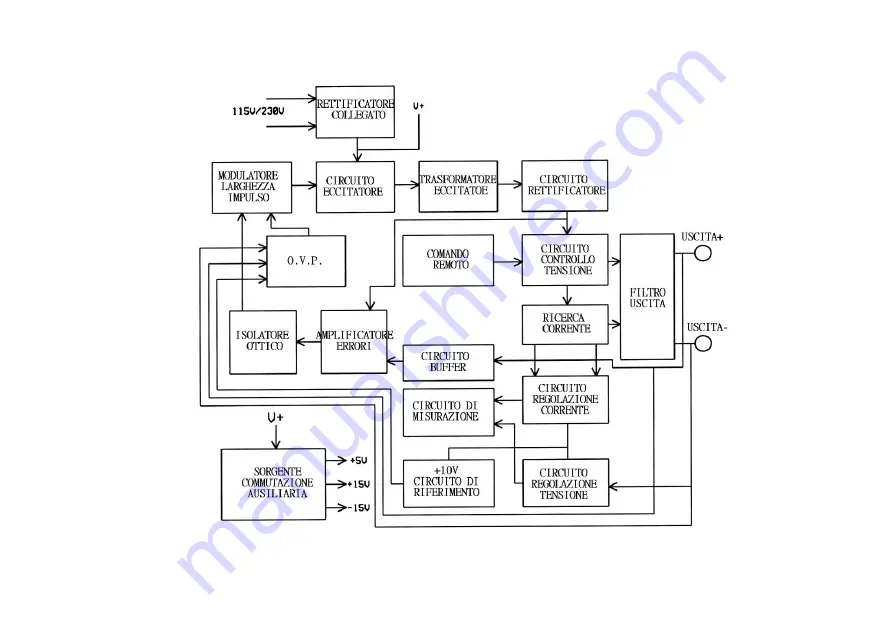 RS PRO IPS-1820D Instruction Manual Download Page 84