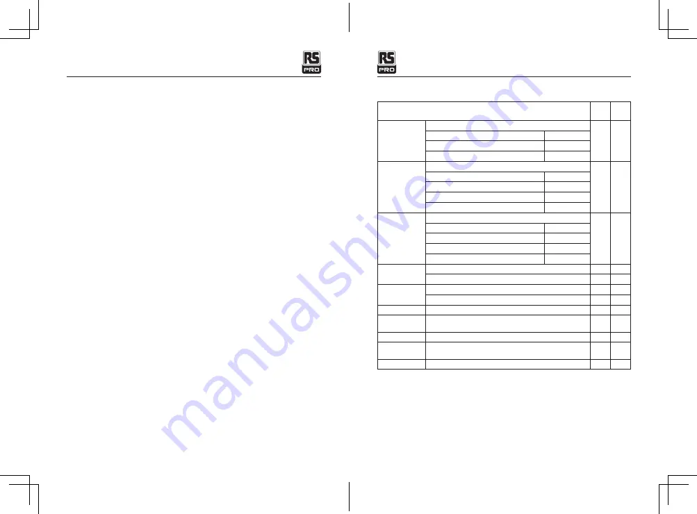 RS PRO RS-172 Instruction Manual Download Page 19