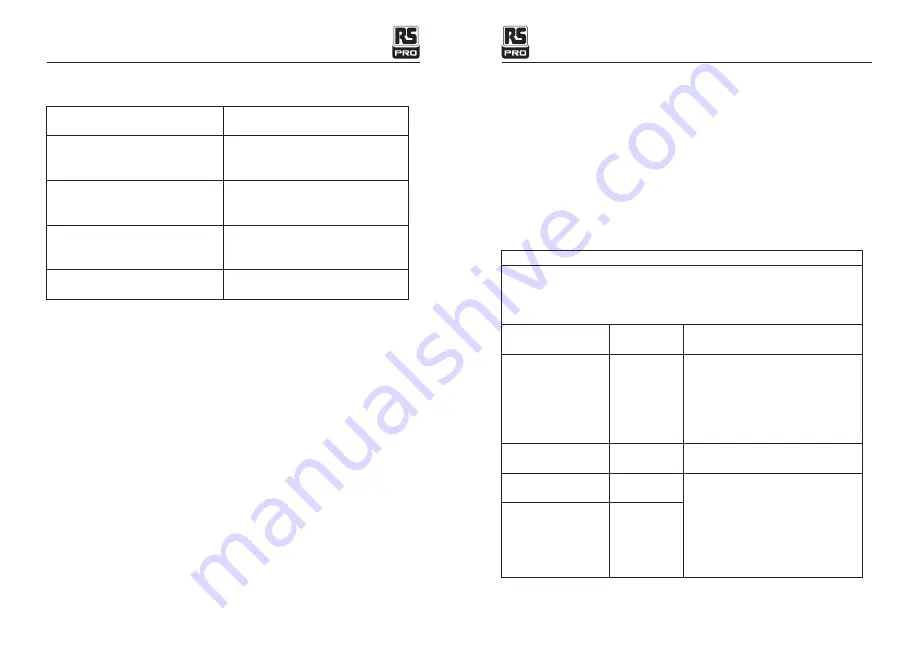 RS PRO RS-8806S Instruction Manual Download Page 8