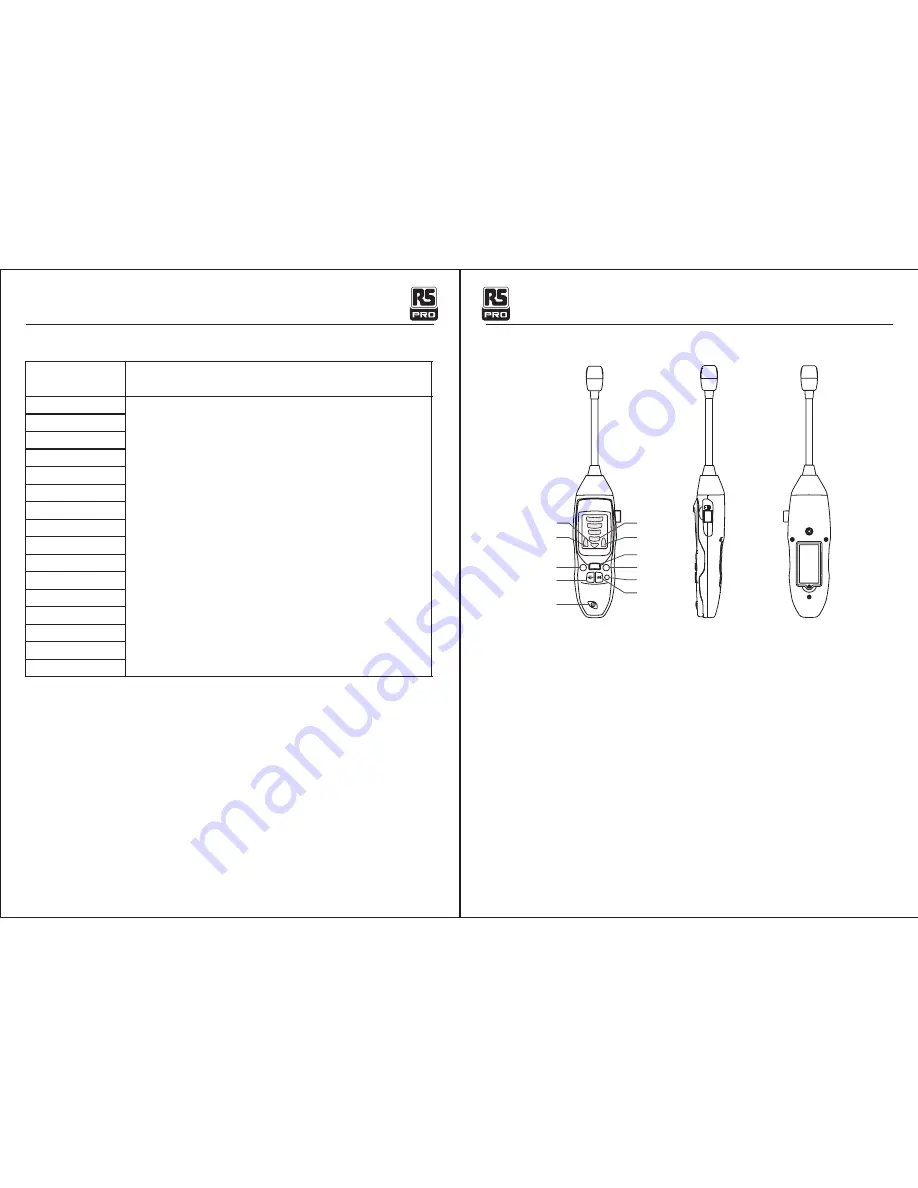 RS PRO RS GD-36 Instruction Manual Download Page 19