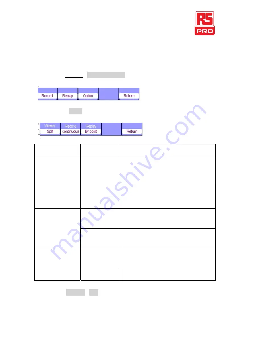 RS PRO RSHS800 Series Quick Start Manual Download Page 64