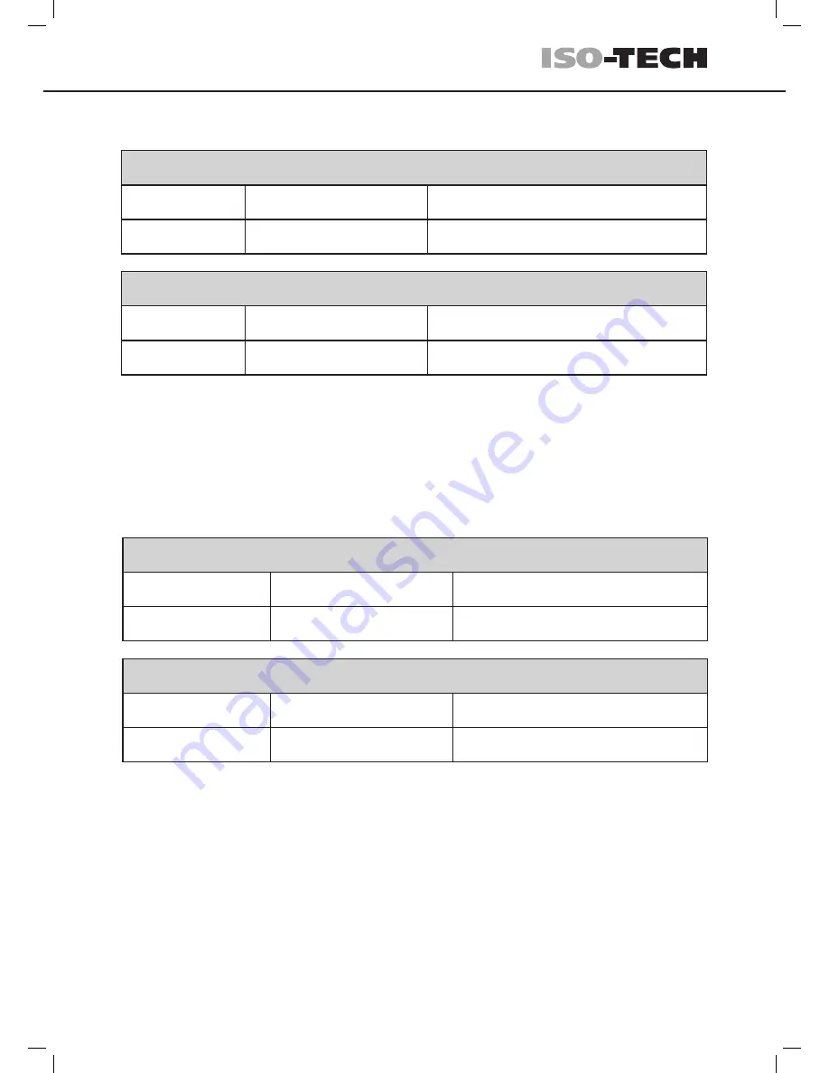 RS IDM 503 Instruction Manual Download Page 29