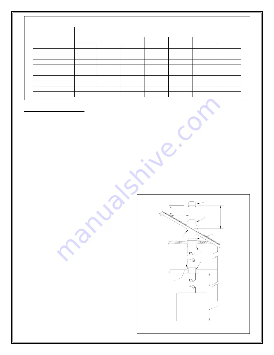 RSF Woodburning Fireplaces OPEL3 Owner'S Manual Download Page 13