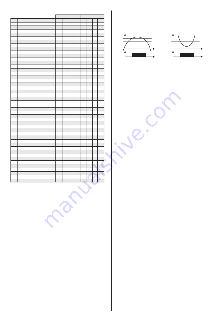 RSG LogiTemp MT-514E FASTON Operation Manual Download Page 4