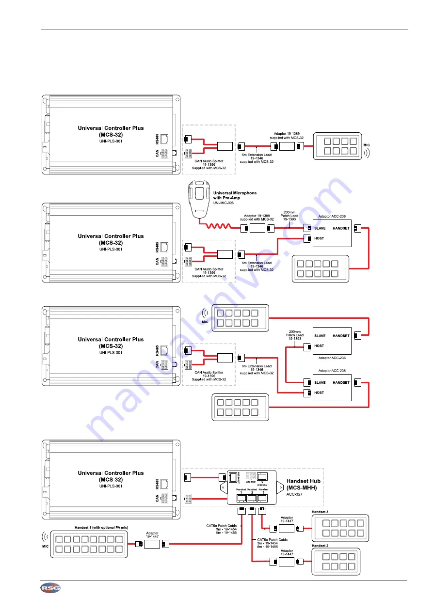 RSG MCS-32 User Manual Download Page 6