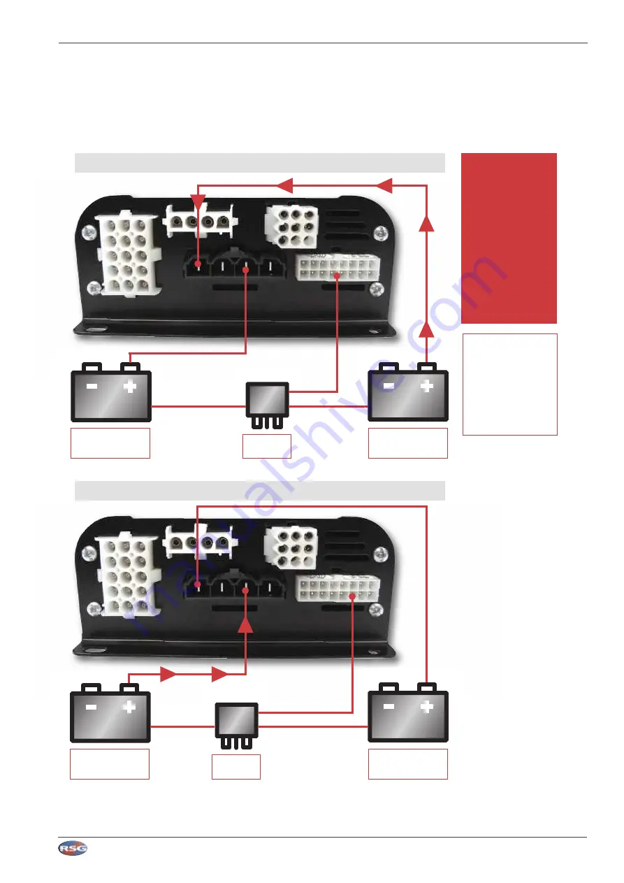 RSG MCS-32 User Manual Download Page 14