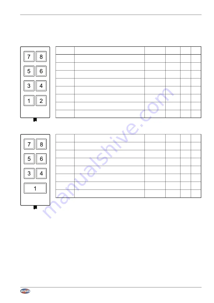 RSG MCS-32 User Manual Download Page 18