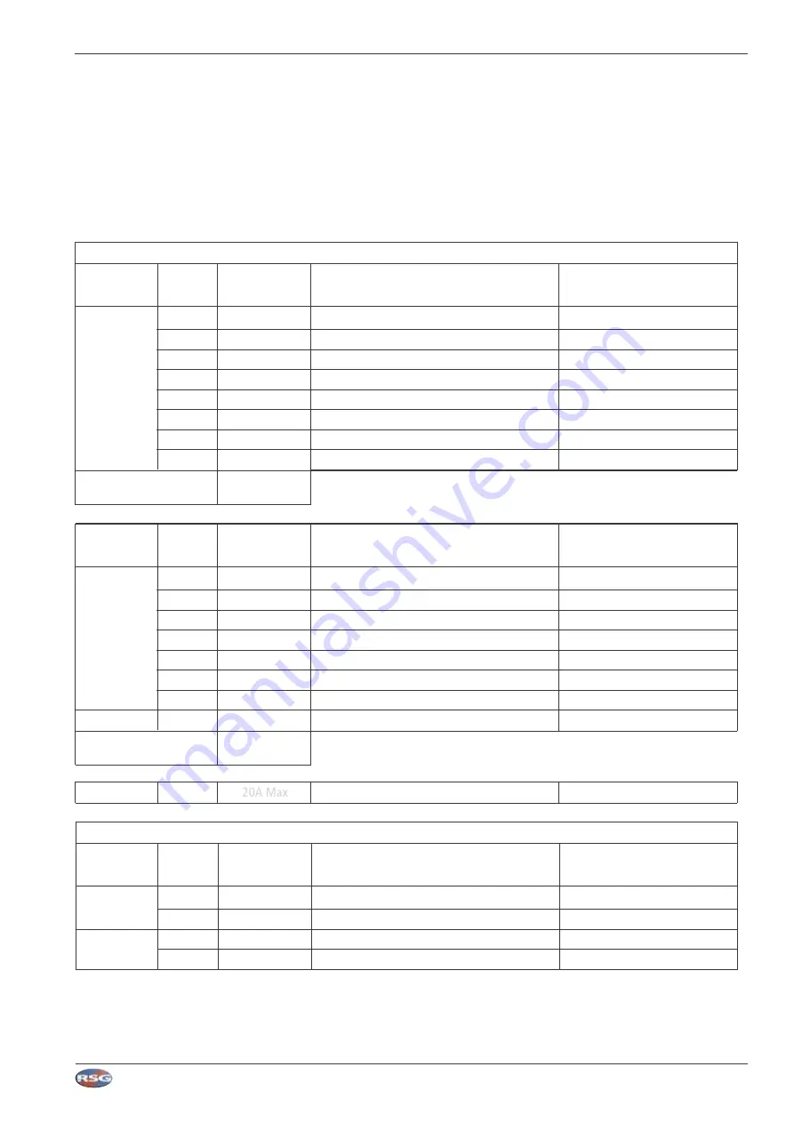 RSG MCS-32 User Manual Download Page 27