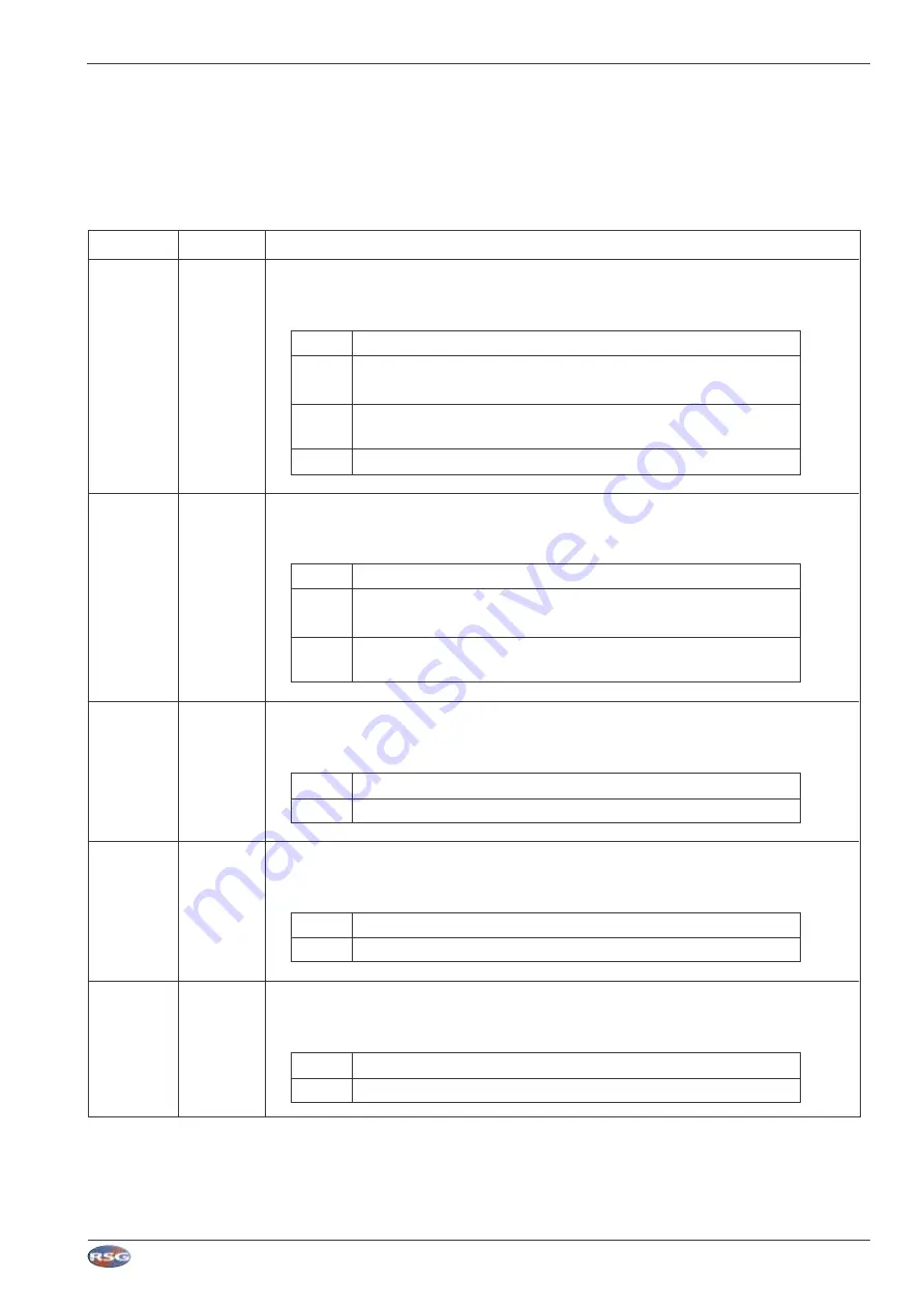 RSG MCS-32 User Manual Download Page 44