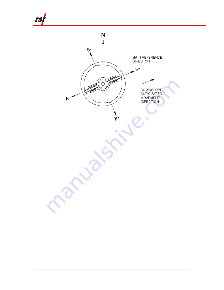 RST Instruments MEMS Digital Inclinometer System Instruction Manual Download Page 10