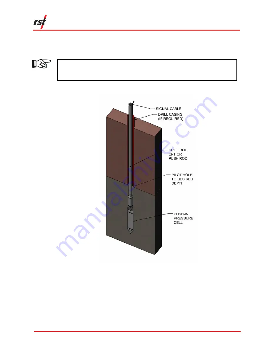 RST Instruments Push-In Pressure Cell Installation Manual Download Page 6