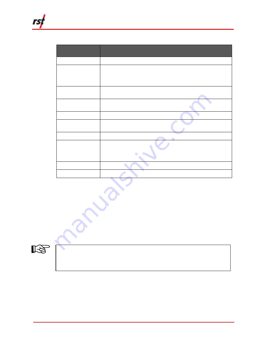 RST Instruments RSTAR L900 Series Instruction Manual Download Page 13