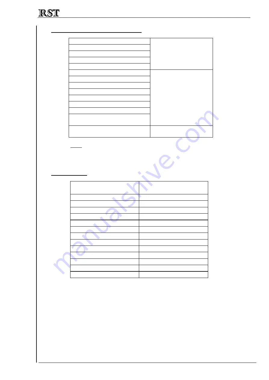 RST FRC-F Series Manual Download Page 22