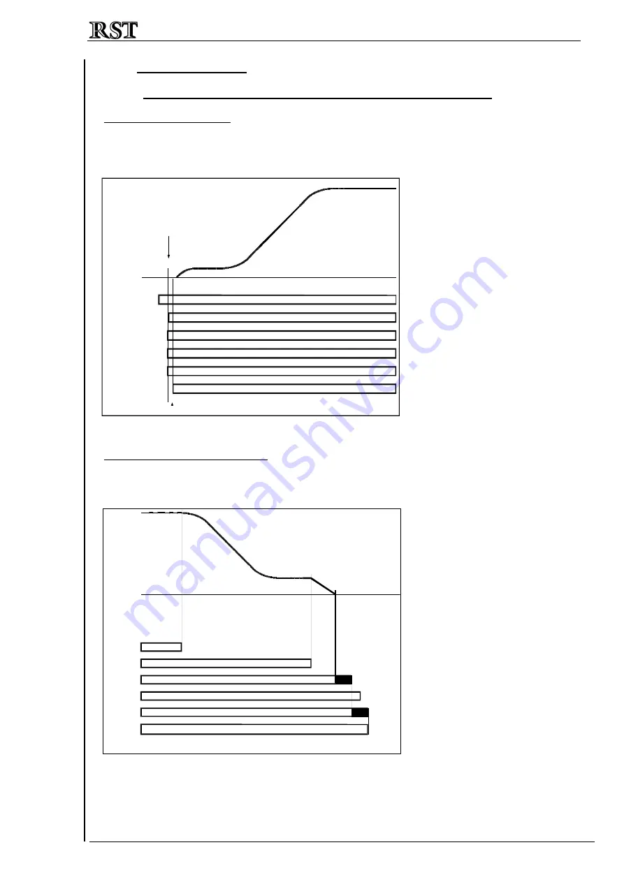 RST FRC-F Series Manual Download Page 38