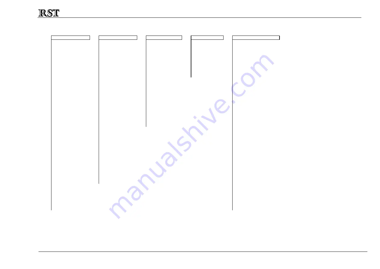 RST FRC-F Series Manual Download Page 53