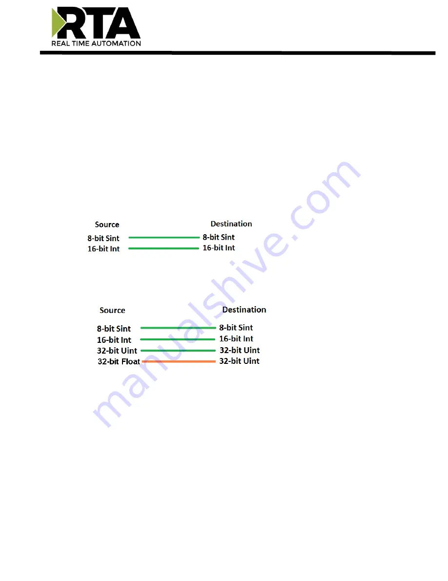 RTA 460BMSA-NNA4 Product User Manual Download Page 49