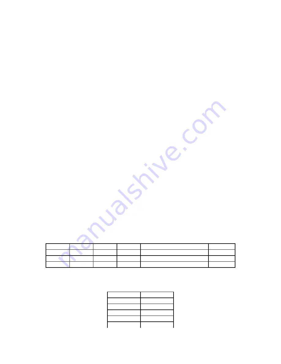 rtd CMi37786HX User Manual Download Page 90