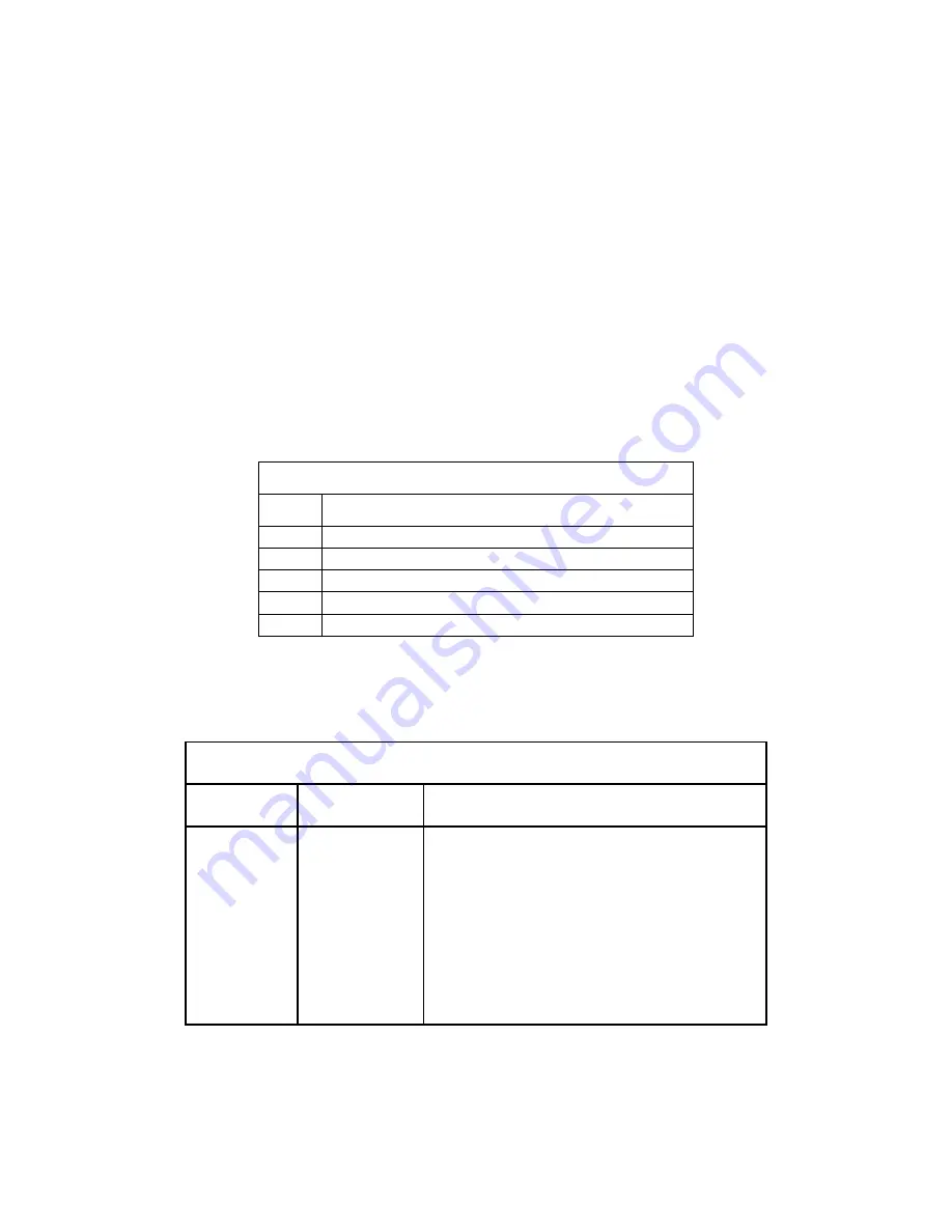 rtd CMV6486DX100HR User Manual Download Page 95