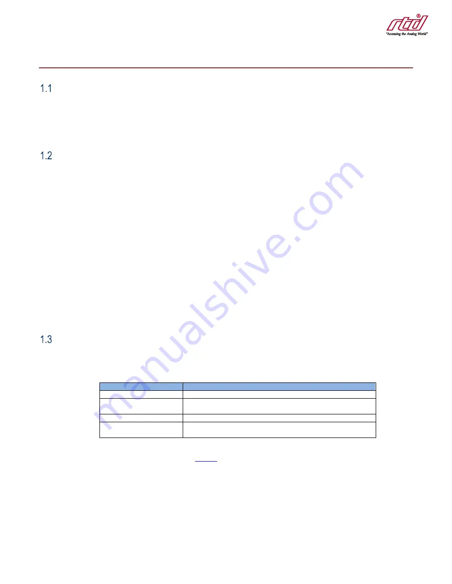 rtd IDAN-LAN25255HR User Manual Download Page 6