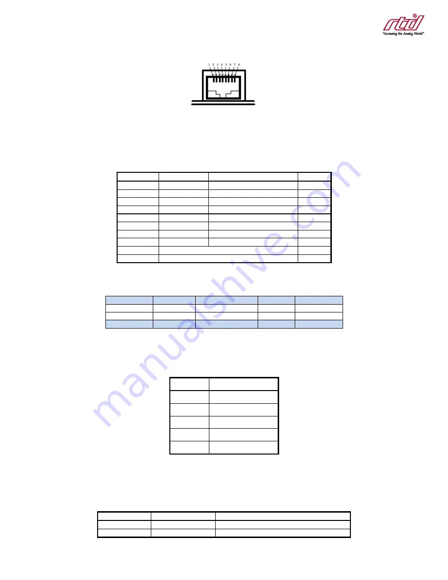 rtd IDAN-LAN25255HR User Manual Download Page 12